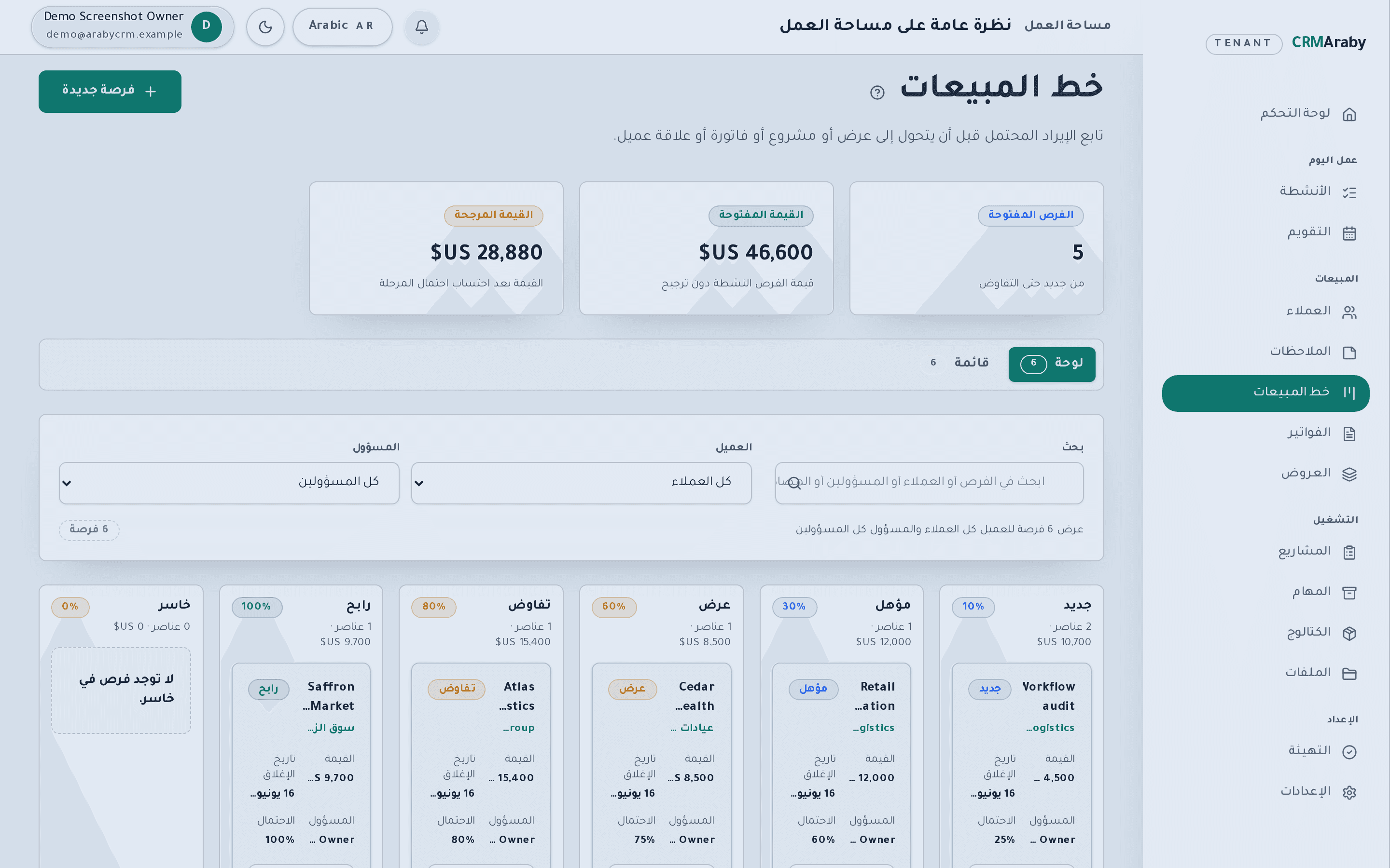 لوحة كانبان لخط البيع مع المراحل والمبالغ